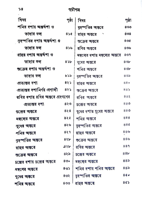 সরল জ্যোতিষ শিক্ষা Saral jyotis Siksa