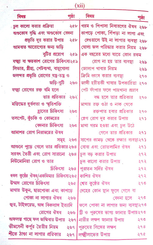 সম্মোহন বশীকরণ ও কালাজাদু Sammohan Basikaran o Kalajadu