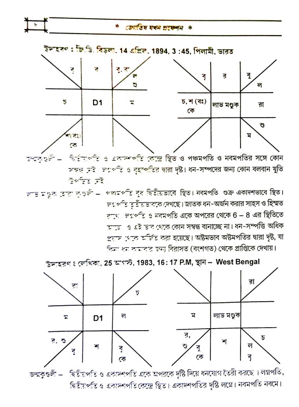 জ্যোতিষ যখন প্রফেশন Jyotis Jakhan profession