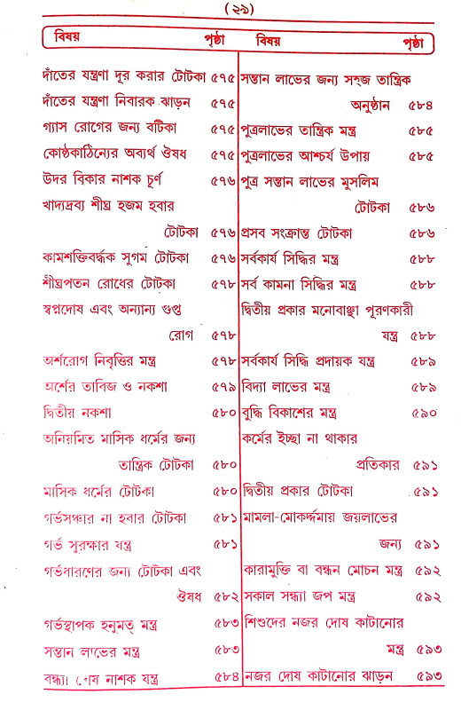 তন্ত্র - মন্ত্র - যন্ত্র ও টোটকা Tantra - Mantra - Yantra and Totka