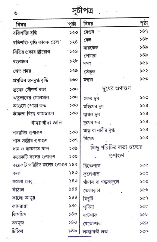 আয়ুর্বেদ চিকিৎসা Ayurveda Cikitsa