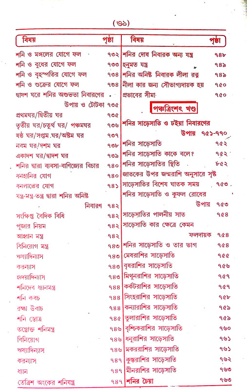 ইন্দ্রজাল  Indrajal