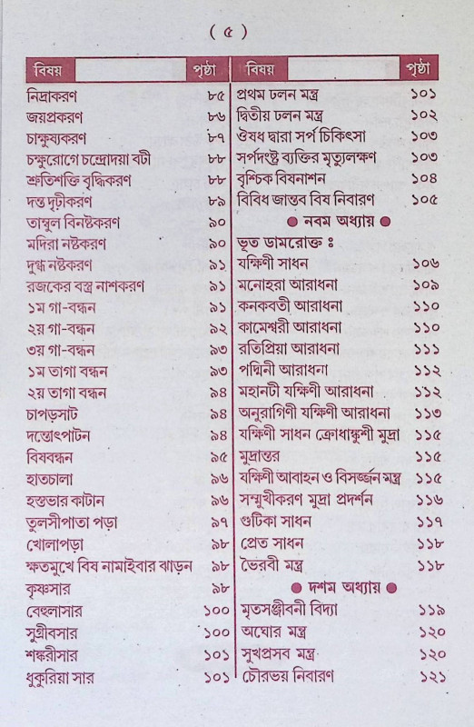 বশিকরণ তন্ত্র Bashikaran Tantra
