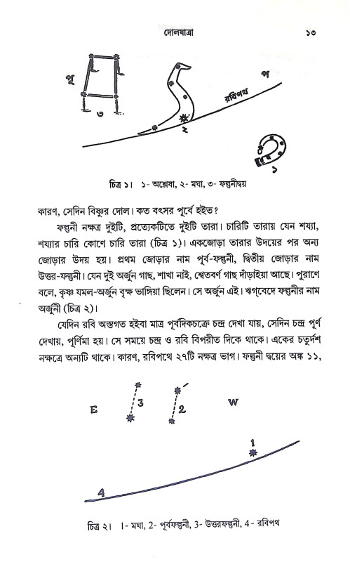 পূজা পার্বণ Puja Parban