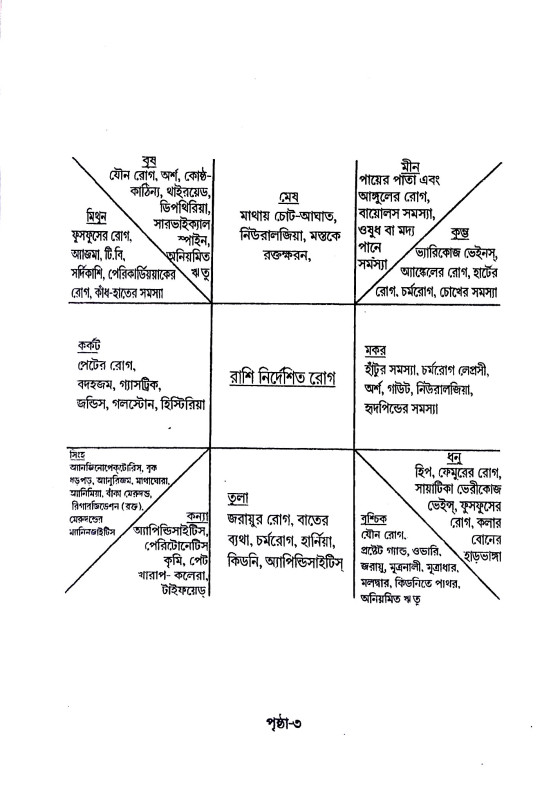 কৃষ্ণমূর্তী পদ্ধতিতে ফলিত জ্যোতিষ Kr̥ṣṇamurti paddhatite phalit jyotiṣ