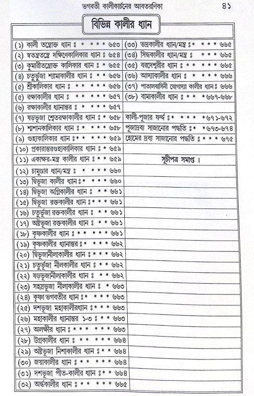 ।। ভগবতী কালিকাচন পদ্ধতি ।। Method of Worshipping Goddess Kali