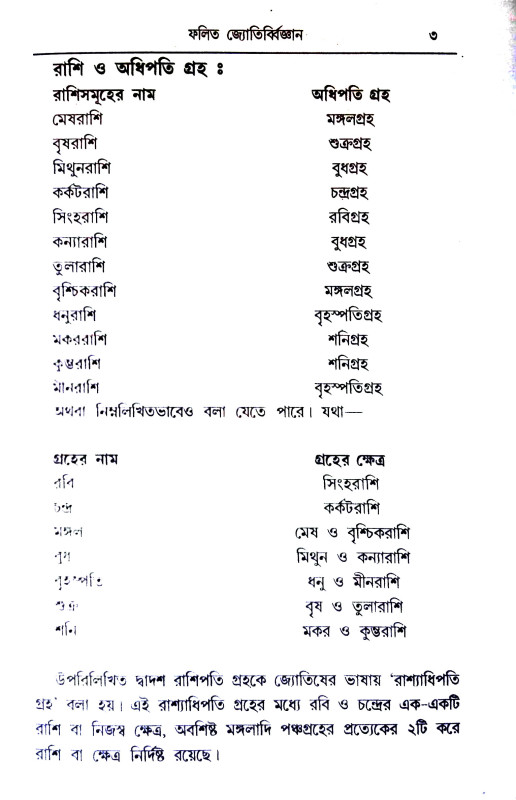 ফলিত জ্যোতির্ব্বিজ্ঞান Phalita Jyotirbbijnan