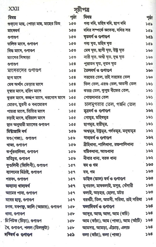 বনৌষধি ও দ্রব্যগুণ Banausadhi o Drabyagun