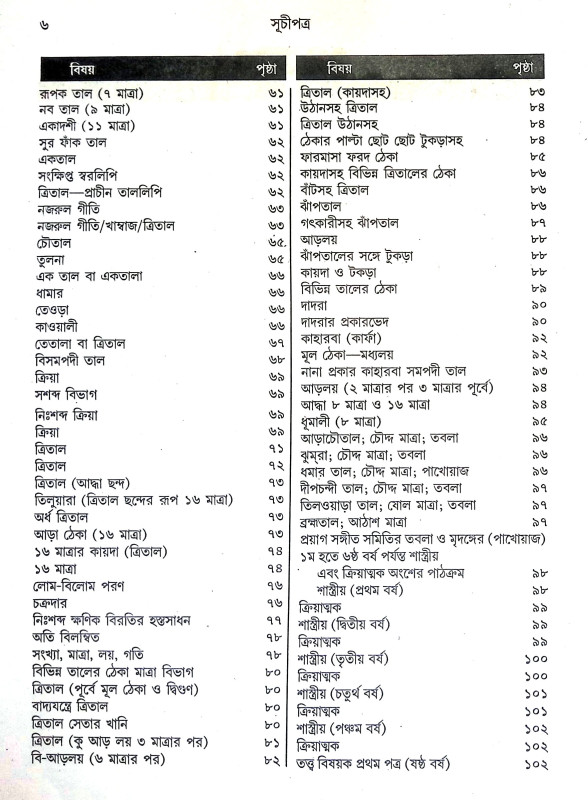 তবলা শিক্ষা Tabla Siksa