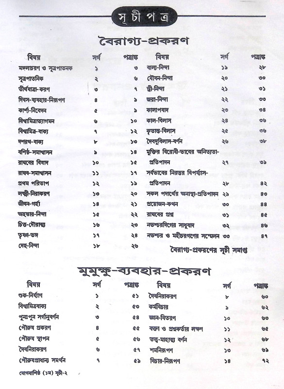 ।। যোগবাশিষ্ঠ রামায়ণ - খন্ড ১- ২ ।। Jogbashishtha Ramayan - Vol- 1-2