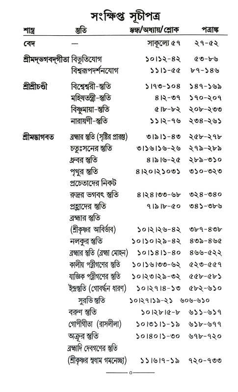 স্তুতি Stuti