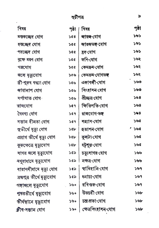 সরল জ্যোতিষ শিক্ষা Saral jyotis Siksa