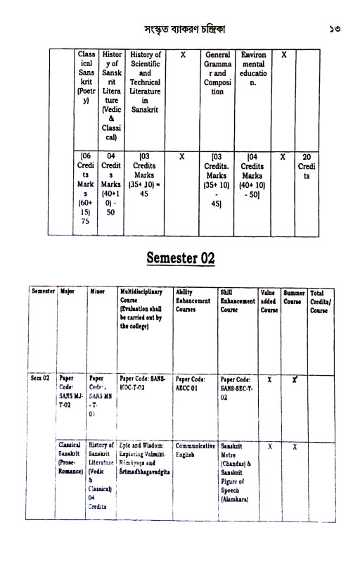 সংস্কৃত ব্যাকরণ চন্দ্রিকা Sanskr̥ta byakaraṇ candrika