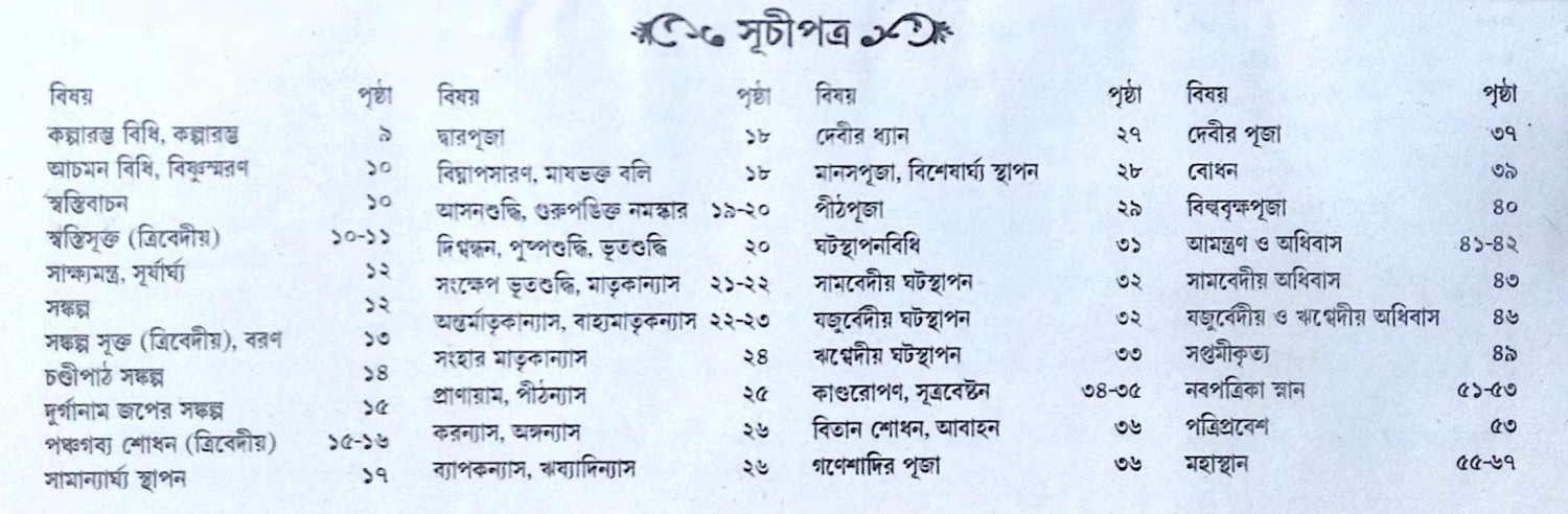 ।। বৃহন্নন্দিকেশ্বর পুরাণোক্ত শ্রীশ্রীদুর্গা পূজা পদ্ধতি ।। Br̥hannandikeśbara purāṇōkta śrī śrī dūrgā pūjā paddhati
