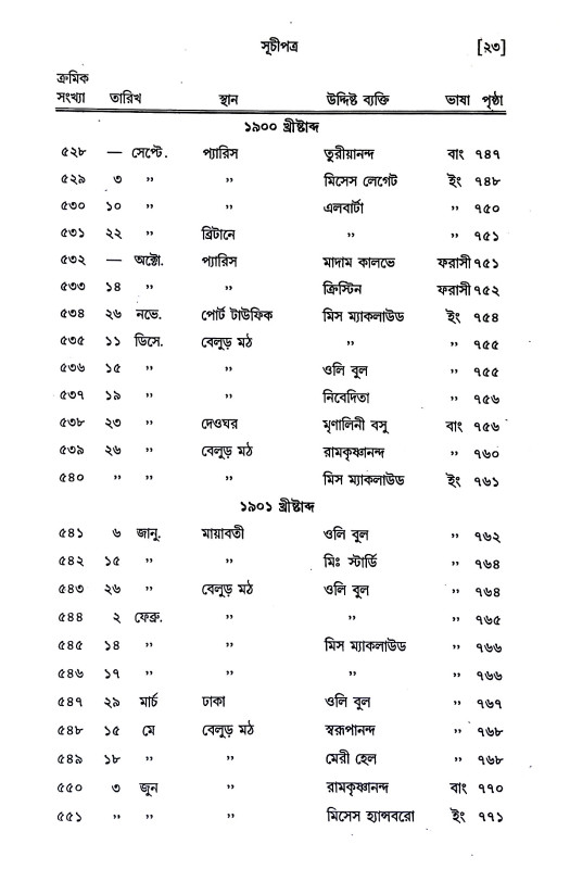পত্রাবলী Patrabali