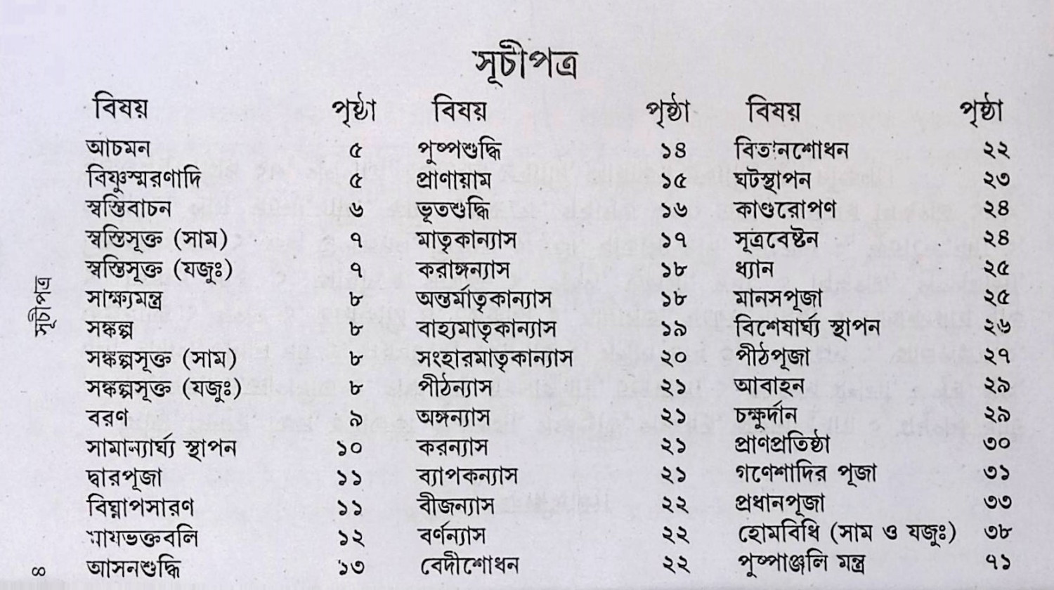 শ্রী শ্রী বিশ্বকম্মা পূজা পদ্ধতি Śrī śrī biśbakam'mā pūjā pad'dhati