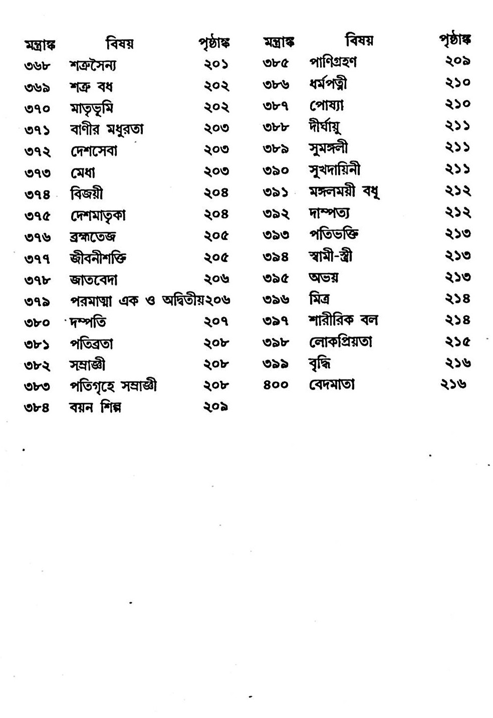বেদসার সংগ্রহ Vedasar Sangrah