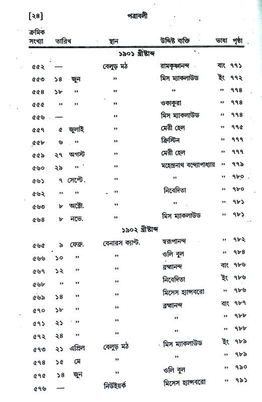 পত্রাবলী Patrabali