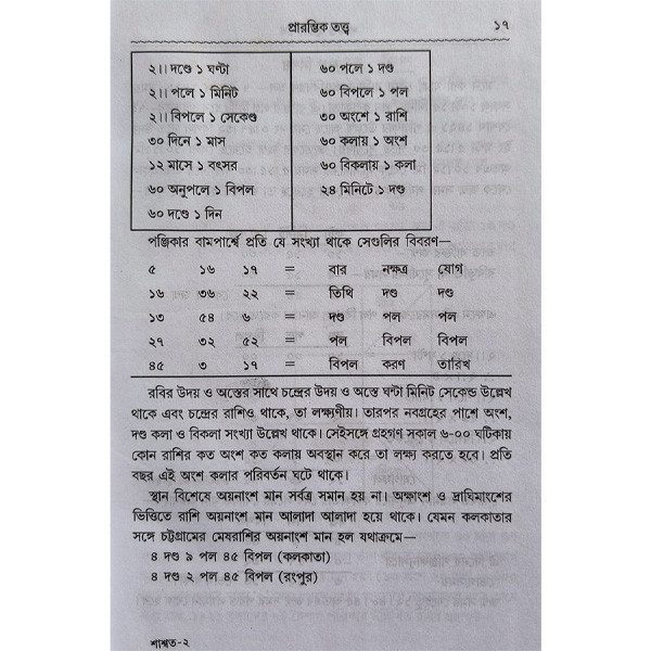 শাশ্বত জ্যোতিষ Shashwata Jyotish
