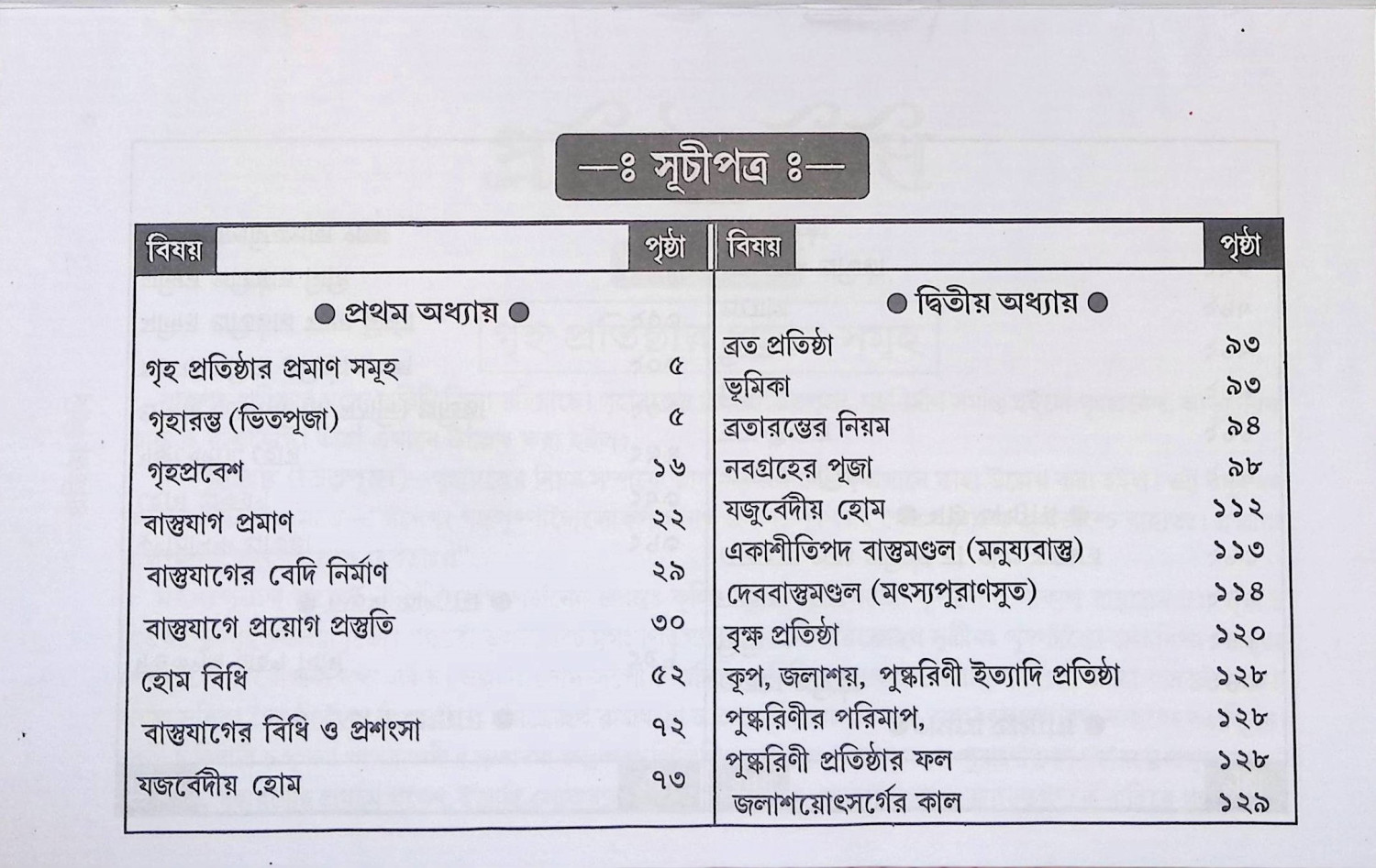 প্রতিষ্ঠা বিধি  Pratiṣṭha Bidhi