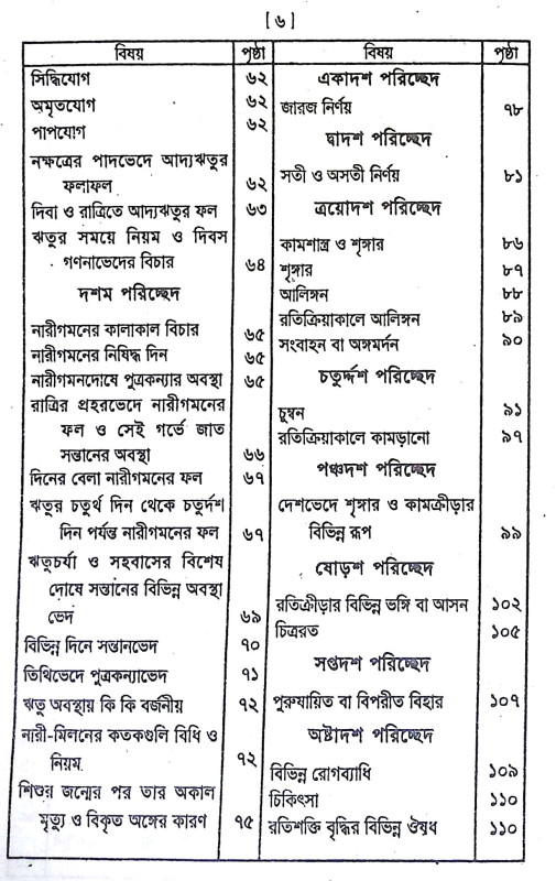 বৃহৎ রতিশাস্ত্র Brihat Ratishastra