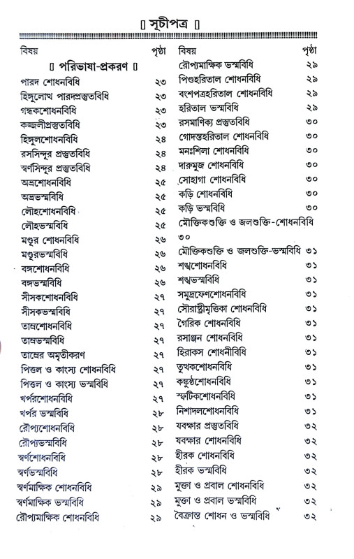 আয়ুর্ব্বেদ শিক্ষা Ayurved Siksa