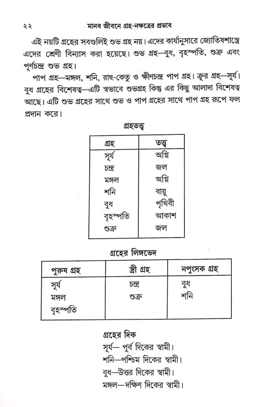 নবগ্রহ শান্তি বিধান  Navagraha Shanti Bidhanidhan