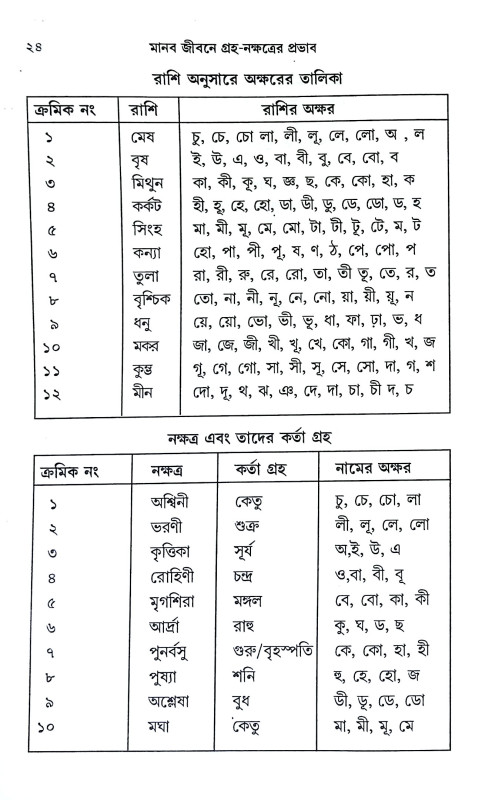 নবগ্রহ শান্তি বিধান  Navagraha Shanti Bidhanidhan