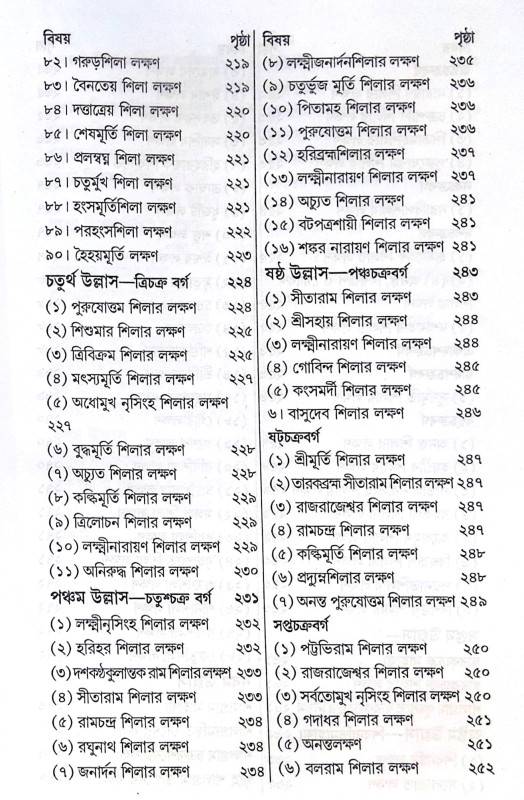 ।। শিলাচক্রার্থবোধিনী।। Shilachakartha Bodhini