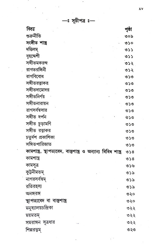 সংস্কৃত সাহিত্যের ইতিহাস Sanskrt Sahityer Itihas