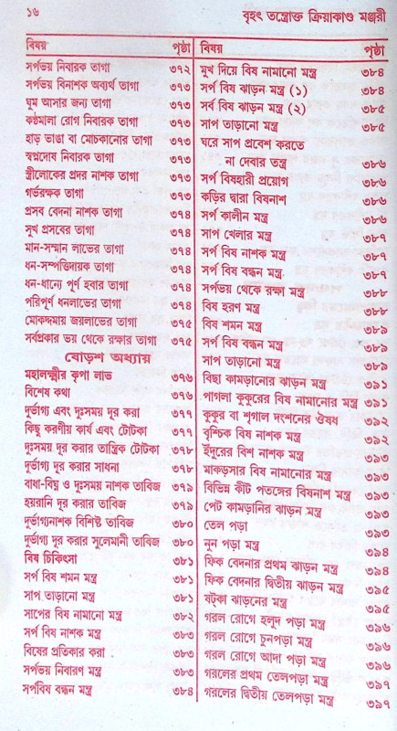 ।। বৃহৎ তন্ত্রোক্ত ক্রিয়াকাণ্ড মঞ্জরী ।।  Brihat Tantrakto Kriyakanda Manjori