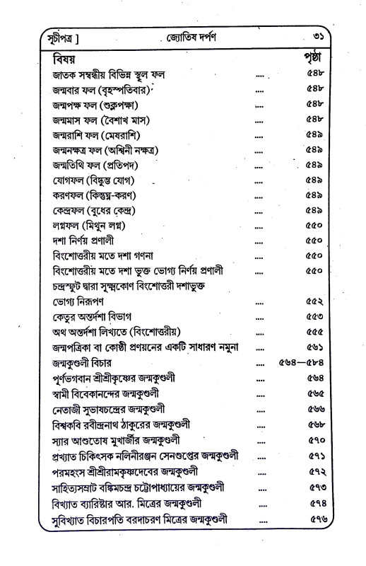 জ্যোতিষ দর্পন Jyotish Darpan