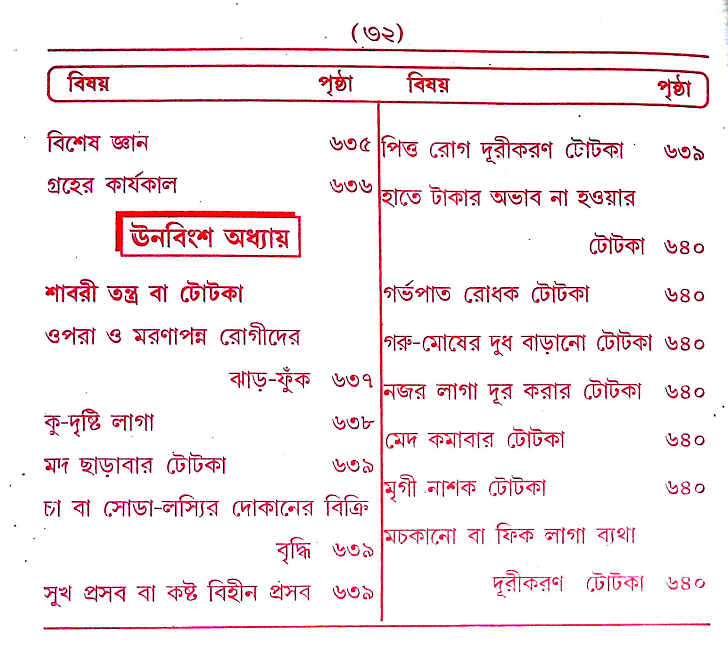 তন্ত্র - মন্ত্র - যন্ত্র ও টোটকা Tantra - Mantra - Yantra and Totka