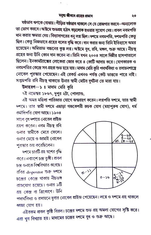 গ্রহের প্রভাব Graher prabhab