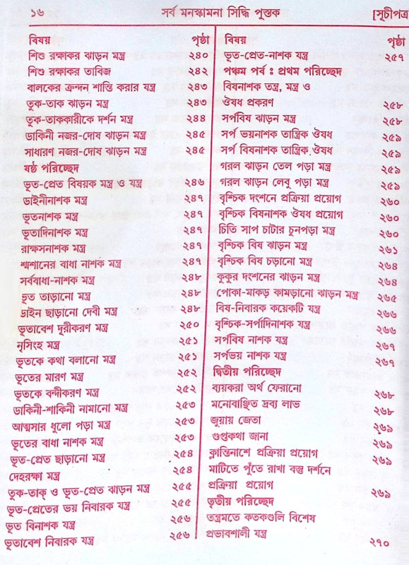 ।। সর্ব মনস্কামনা পূর্ণ পুস্তক।। Sarva Manaskamana Purna Pustak