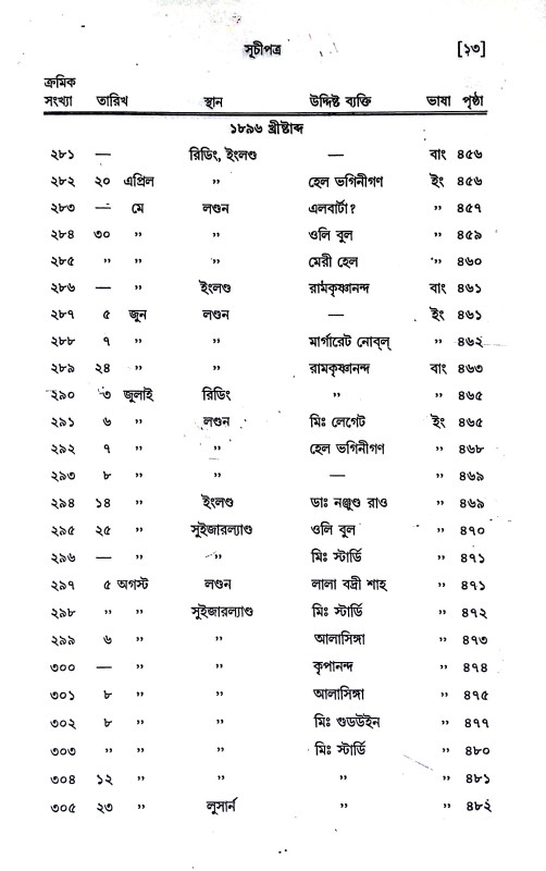 পত্রাবলী Patrabali