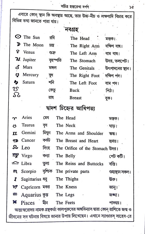 হস্তরেখা দর্পণ Hastarekha darpaṇ