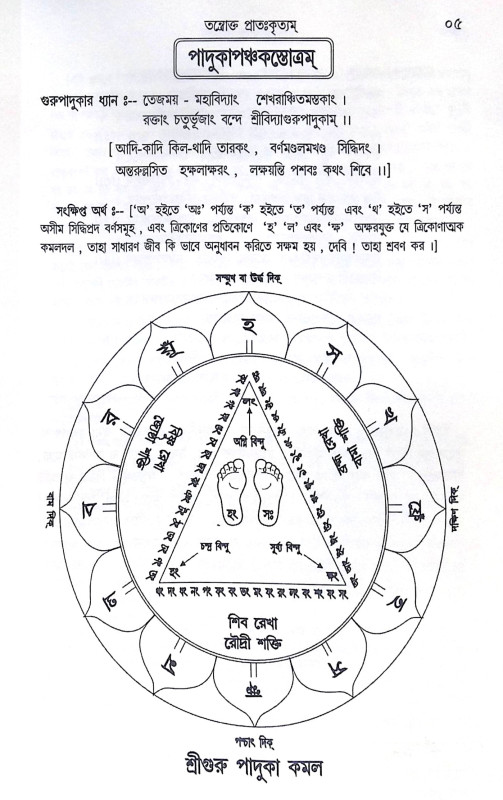 ।। ভগবতী কালিকাচন পদ্ধতি ।। Method of Worshipping Goddess Kali