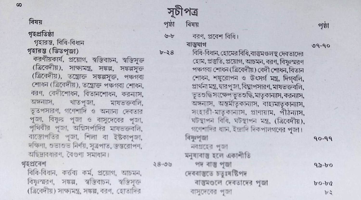 গৃহপ্রতিষ্ঠা, গৃহারম্ভ ও গৃহপ্রবেশপূজা পদ্ধতি  Gr̥hapratiṣṭhā, gr̥hārambha ō gr̥haprabēśapūjā pad'dhati