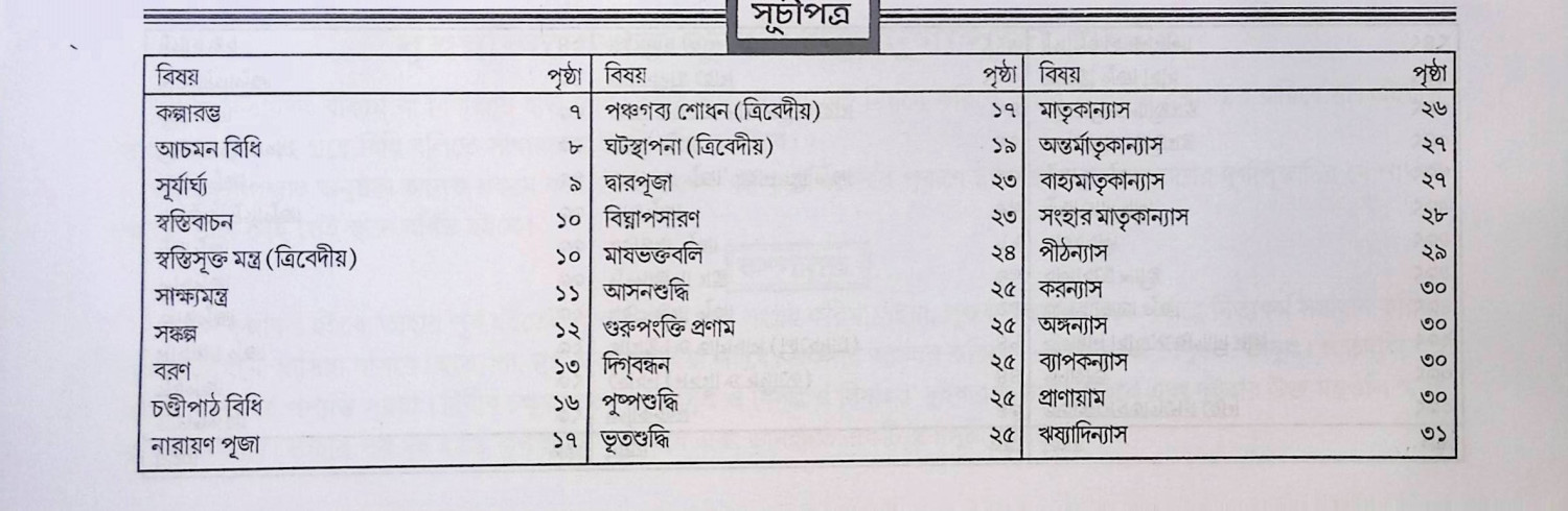 বৃহন্নন্দিকেশ্বর পুরণোক্ত শ্রী শ্রী দূর্গা পূজা পদ্ধতি  Br̥hannandikēśbar puraṇōkta śrī śrī dūrgā pūjā pad'dhati