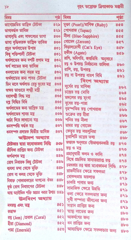 ।। বৃহৎ তন্ত্রোক্ত ক্রিয়াকাণ্ড মঞ্জরী ।।  Brihat Tantrakto Kriyakanda Manjori