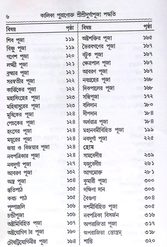 ।। কালিকাপুরাণোক্ত শ্রীশ্রী দুর্গাপূজা পদ্ধতি (নবদুর্গা পূজা সহ) ।। Kalikapuranokta Shree Shree Durga Puja Paddhati