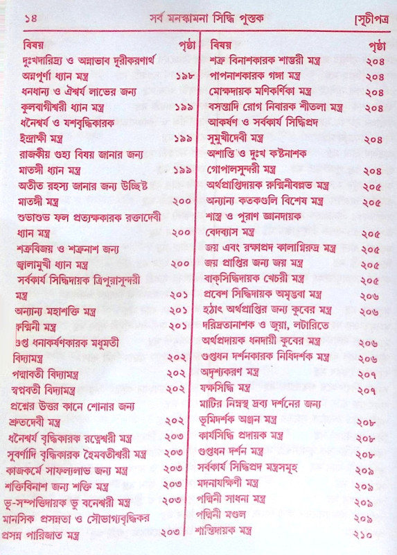 ।। সর্ব মনস্কামনা পূর্ণ পুস্তক।। Sarva Manaskamana Purna Pustak