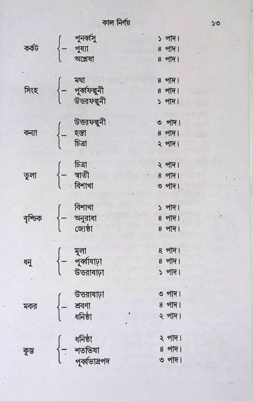 জ্যোতিষ কল্পদ্রুম  Jyotish Kalpadrum