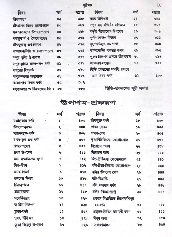 ।। যোগবাশিষ্ঠ রামায়ণ - খন্ড ১- ২ ।। Jogbashishtha Ramayan - Vol- 1-2