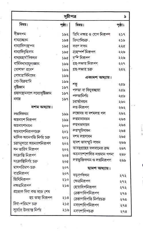 জ্যোতিষ - দীপিকা Jyotiṣ - Dipika
