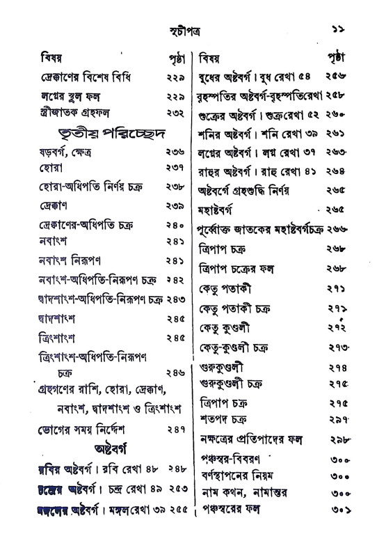 সরল জ্যোতিষ শিক্ষা Saral jyotis Siksa