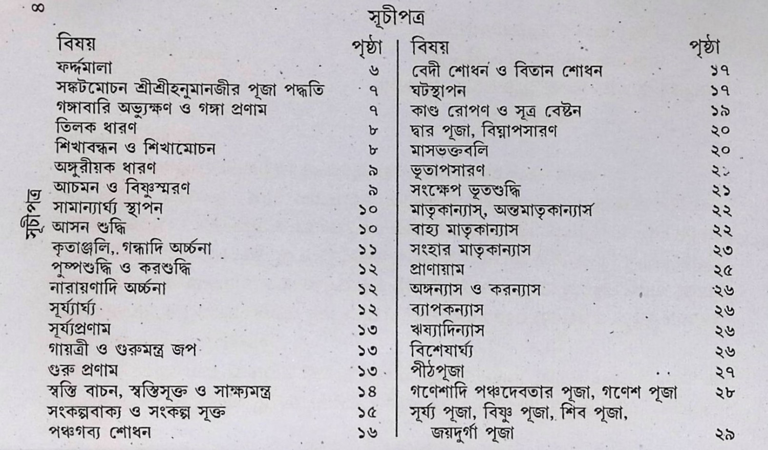 শ্রী শ্রী হনুমানজীর পূজা পদ্ধতি  Śrī śrī hanumānajīra pūjā pad'dhati