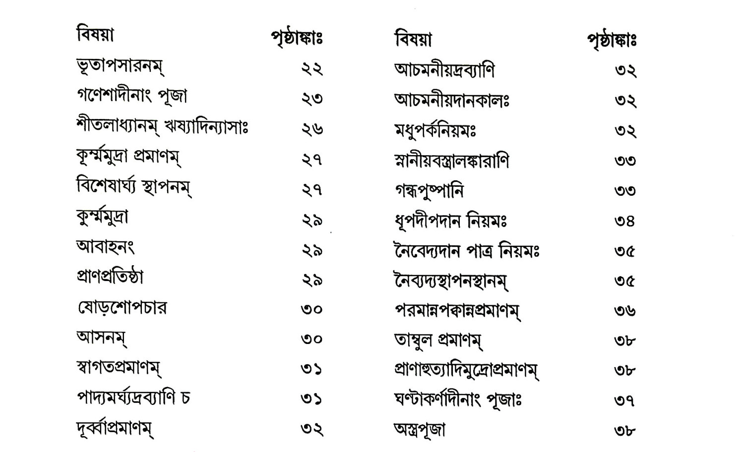 শ্রীতলার্চনচন্দ্রিকা Shritlarchanachandrika