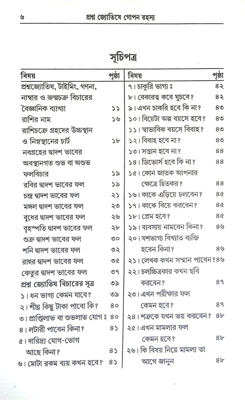 প্রশ্ন জ্যোতিষে গোপন রহস্য Prasna Jyotise Gopan Rahasya